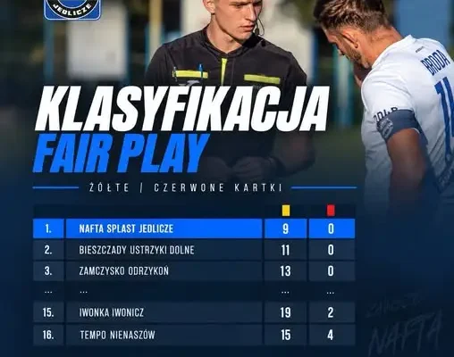 Nafta Jedlicze na czele ligowej klasyfikacji fair play