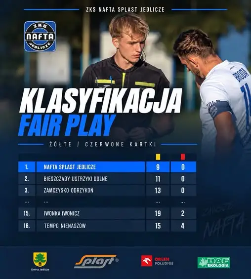 Nafta Jedlicze na czele ligowej klasyfikacji fair play