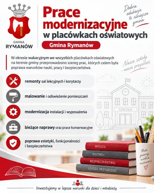Wakacyjne remonty w gminie Rymanów: co zmieniło się w szkołach i przedszkolach?