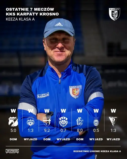 Karpaty Krosno z siedmioma zwycięstwami z rzędu – seria, która budzi emocje