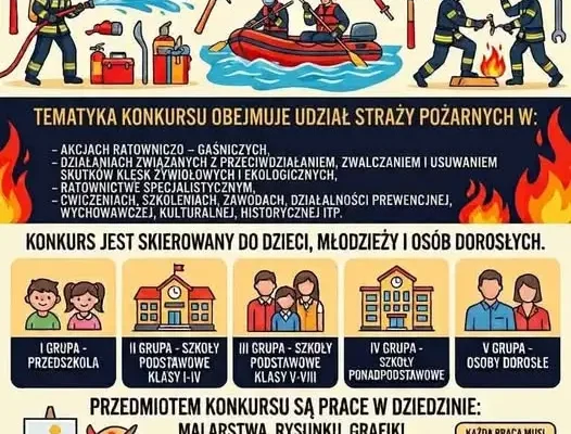 Konkurs plastyczny o straży pożarnej – eliminacje dla dzieci, młodzieży i dorosłych