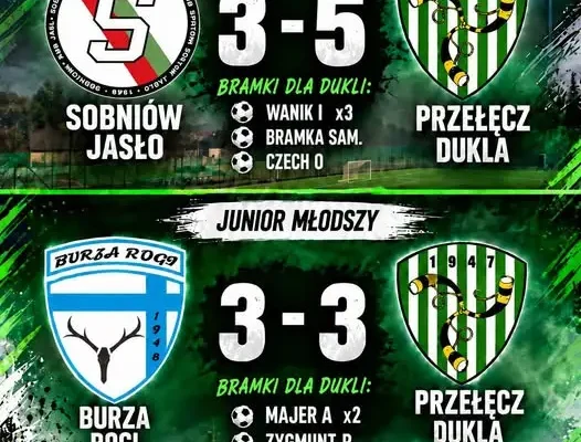 Juniorzy Przełęczy Dukla: remis z liderem i awans na wicelidera