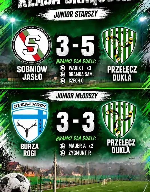 Juniorzy Przełęczy Dukla: remis z liderem i awans na wicelidera