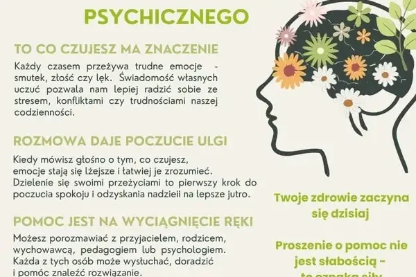 Światowy Dzień Zdrowia Psychicznego w SP Rymanów – wsparcie dla uczniów