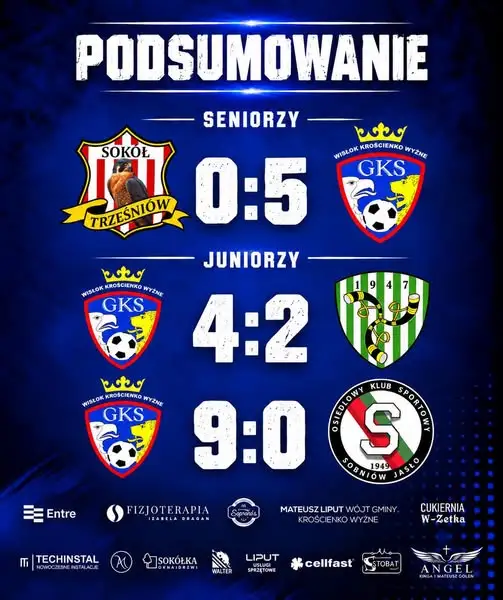 Wiślok Kwiatkowice: pewne zwycięstwa seniorów i juniorów na zakończenie rundy